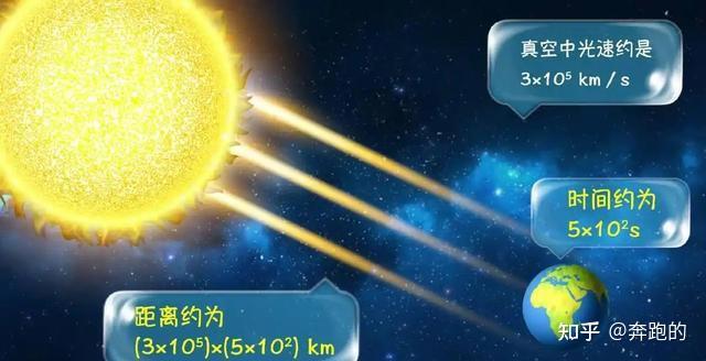 深度长文:光速每秒达30万公里,到底靠什么动力达到如此速度? - 知乎