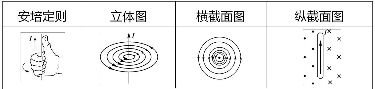 磁场右手螺旋定则图解图片