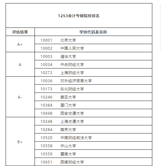 清华大学电气考研专硕（清华大学电气考研专硕考什么） 清华大学电气考研专硕（清华大学电气考研专硕考什么）《清华大学电气工程专硕》 考研培训