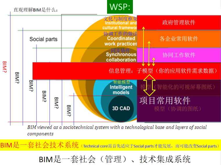 《建筑信息模型应用统一标准》简解 - 知乎