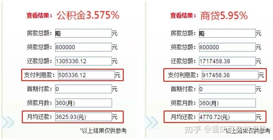 买二套房用公积金贷款,你们最关心的12个问题+答案!一定要看! - 知乎