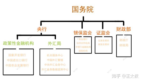 一文看懂中国的金融体系