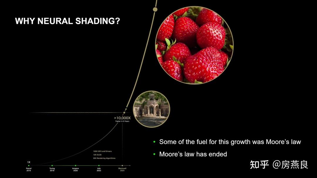 Neural Shaders 2025年游戏技术最大变革:Neural Shader - 知乎