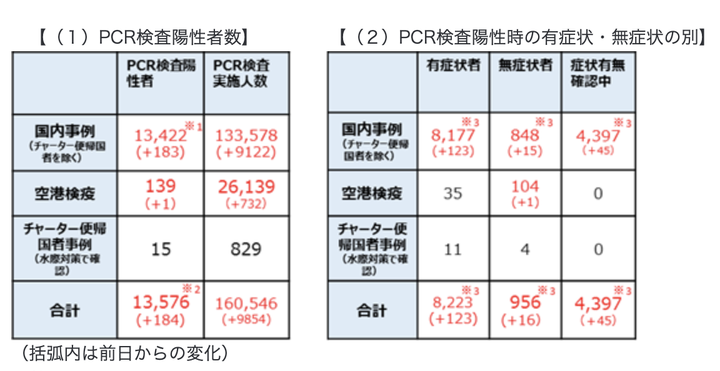 日本疫情每日更新4月28日 知乎
