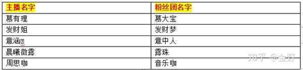 怎样取一个人人都想加入的粉丝团名字 知乎