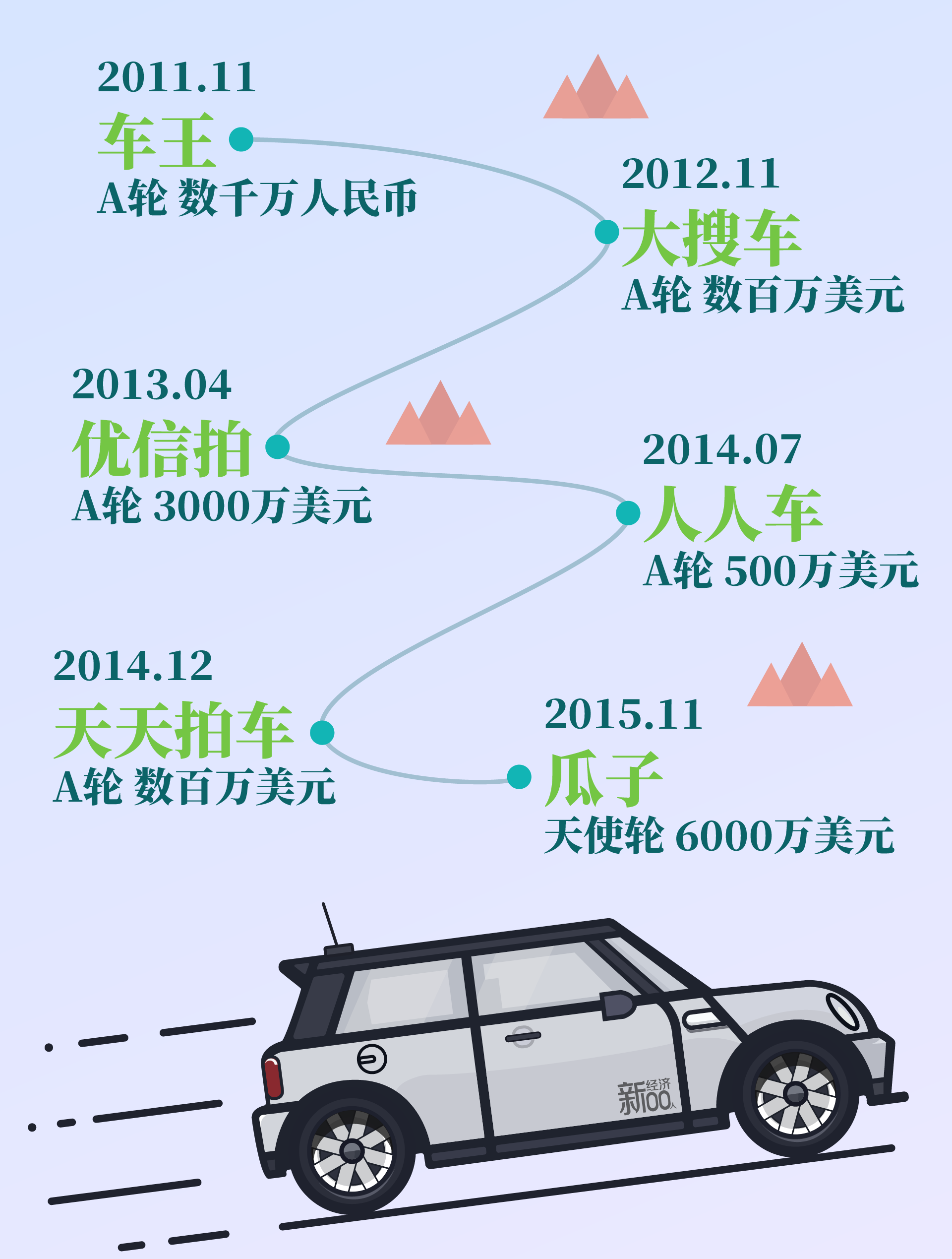 當瓜子,人人車的廣告鋪天蓋地的時候,大搜車的隱忍換來媒體的「倒閉」