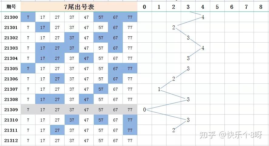 快8精准分析快乐8全网首家旋转矩阵选7玩法2021312期
