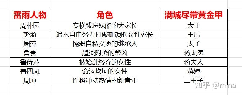 手把手教您創作劇本殺大綱3創作前的準備工作下篇