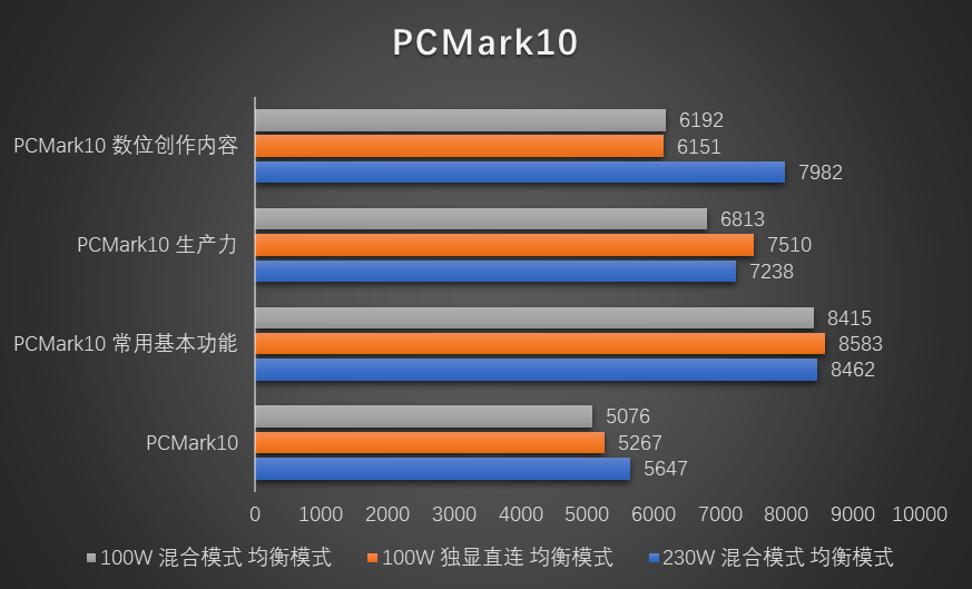 图文评测r9000x2021测评