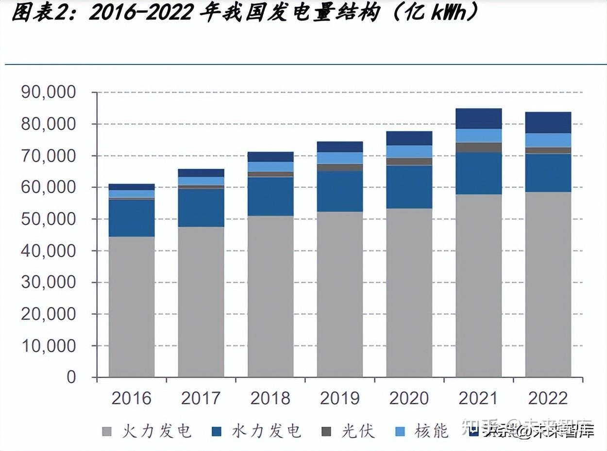 1 全國碳排放權交易市場正式啟動,電力行業成碳交易市場先行試驗田