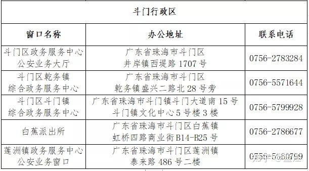 不再為辦理珠海居住證煩惱辦理珠海居住證流程及辦理條件流程