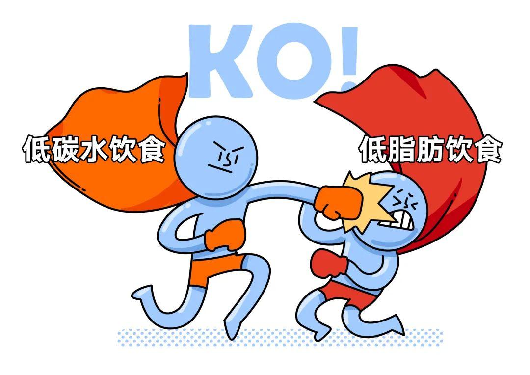 到底什么是生酮低碳水饮食野兽研究所