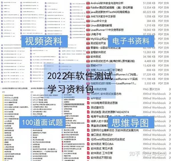 自学软件测试3个月成功上岗 我一个文科女也能吃it饭了 知乎