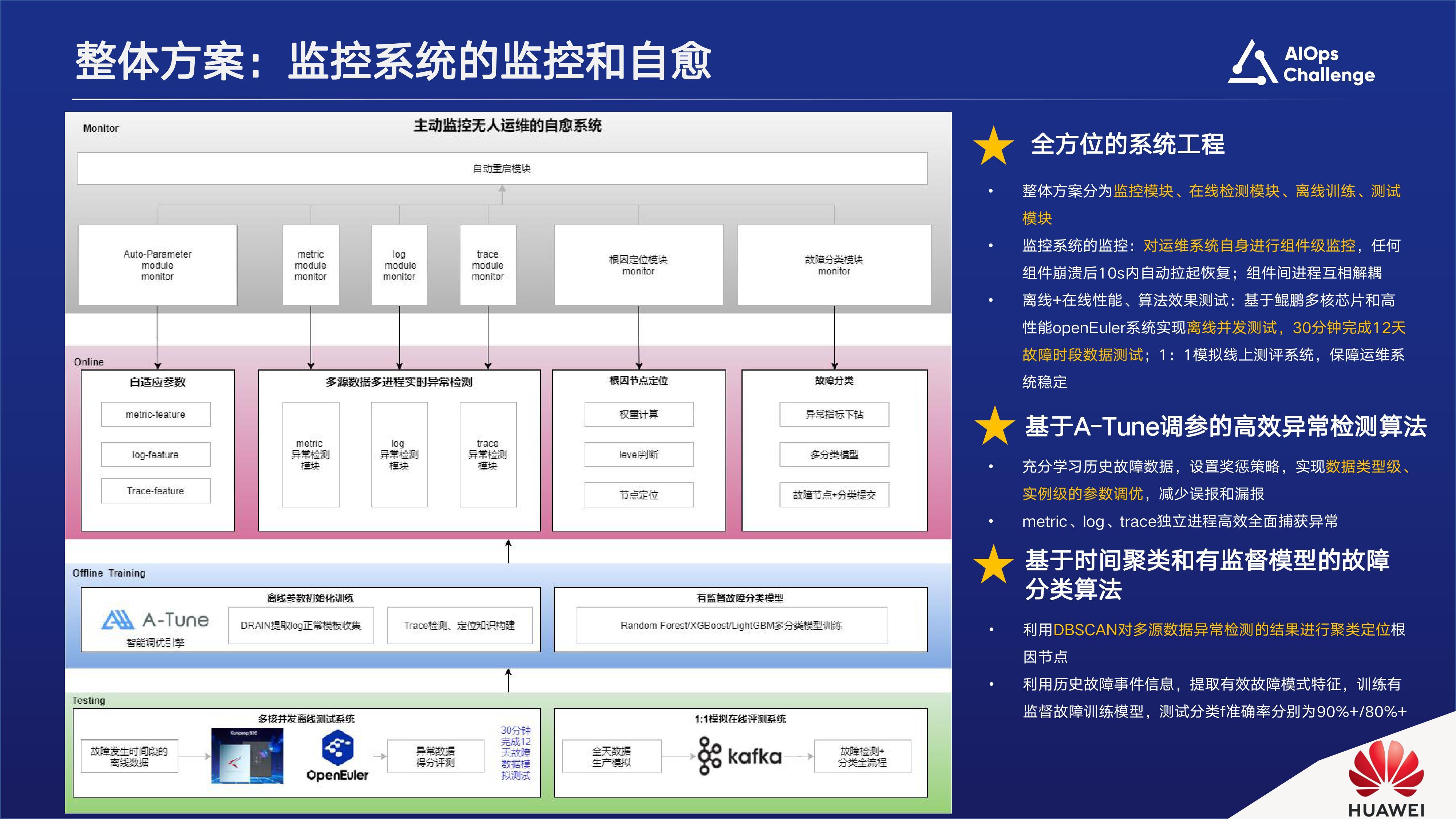 2022年CCF国际AIOps挑战赛方案分享 - 知乎