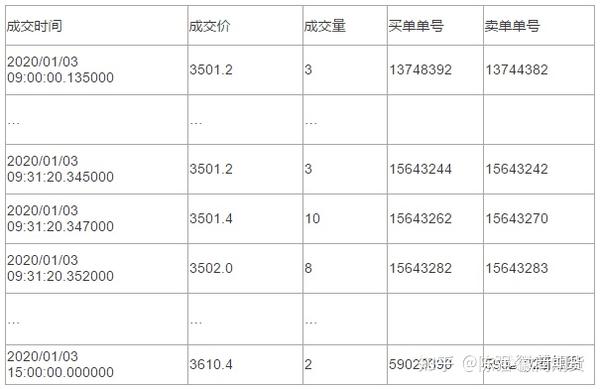 交易所原始数据是什么东西啊