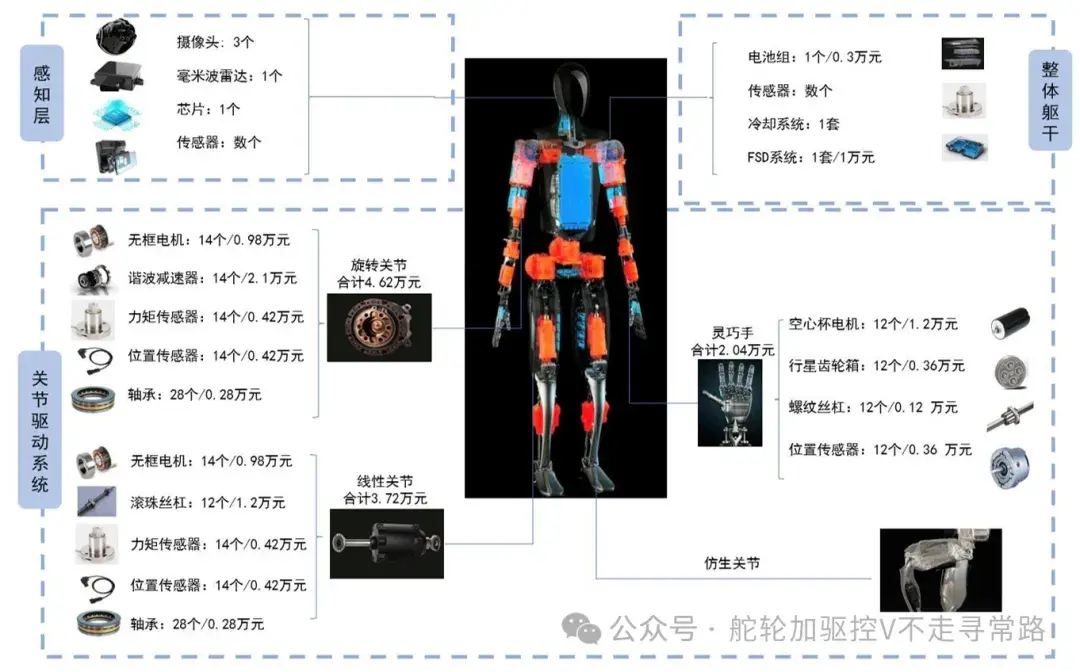 爆火的人形机器人深度了解人形机器人的过去现在和未来