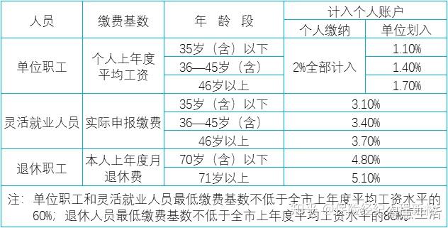 低费7人口_人口普查(2)