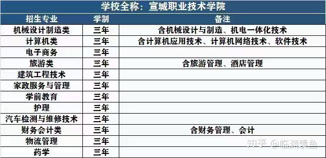 一定抓住機遇想拿普通全日制學歷的朋友全日制大專學信網可查學籍了1