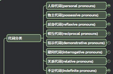 第四十期:词法——代词 - 知乎