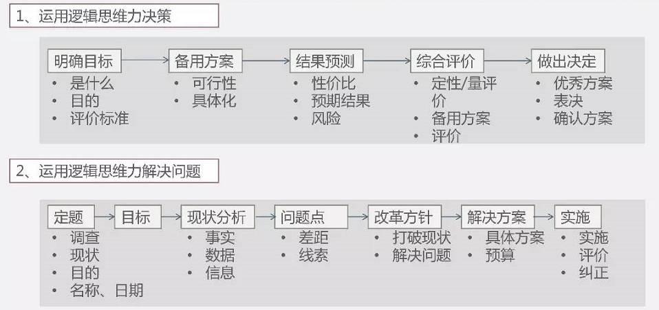 提升逻辑思考力的6个小技巧 - 知乎