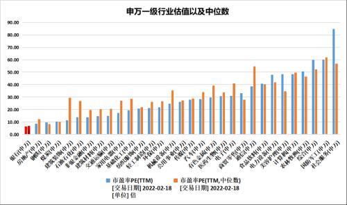 開年長紅銀行板塊2022年能一直火下去嗎