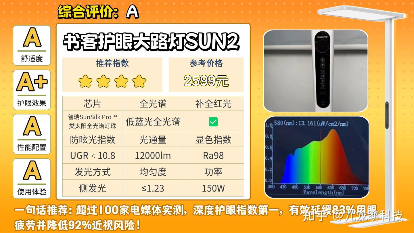 2026年护眼灯选购终极指南：护眼大路灯怎么选？深度解读帮你避坑！护眼落地灯品牌哪个好？书客·柏曼·明基·霍尼韦尔·孩视宝·松下等护眼大路灯 ...
