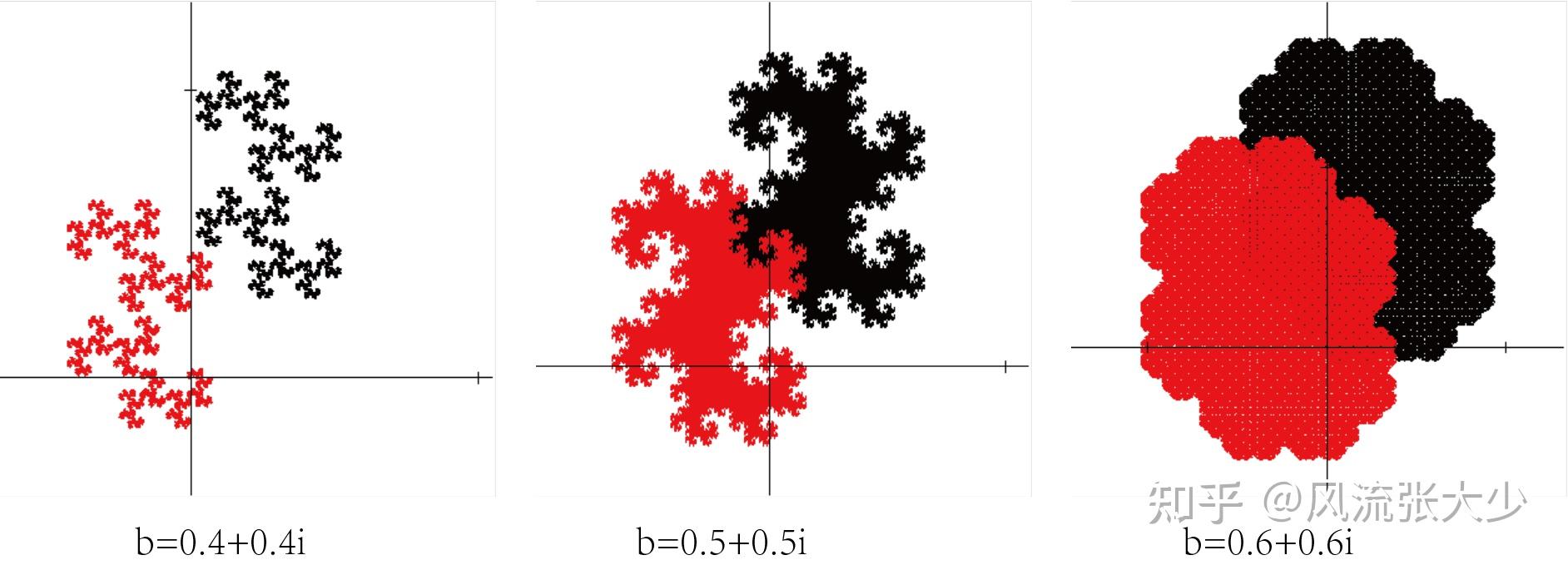 分形雪花与上帝的指纹4曲折之美百转千回的龙形曲线