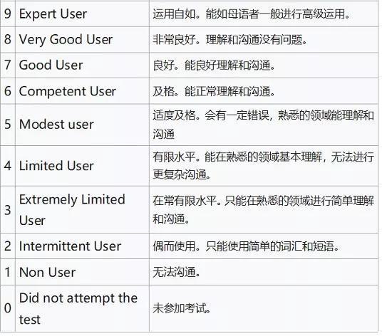 出國目的的人員,各國學術機構以及出入境管理部門的要求也是不一樣的