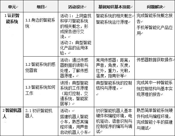 如何评价即将开始使用的浙江省新高中信息技术