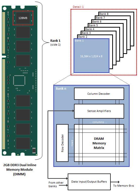 DDR4 vs LPDDR4 vs LPDDR4x：有什么区别？ - 知乎