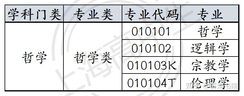 哲学类专业介绍怎么写(哲学类专业介绍怎么写简短)