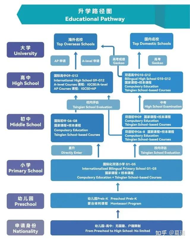 海南中學國際班怎么樣_海南中學國際學校_海南中學國際學校有哪些