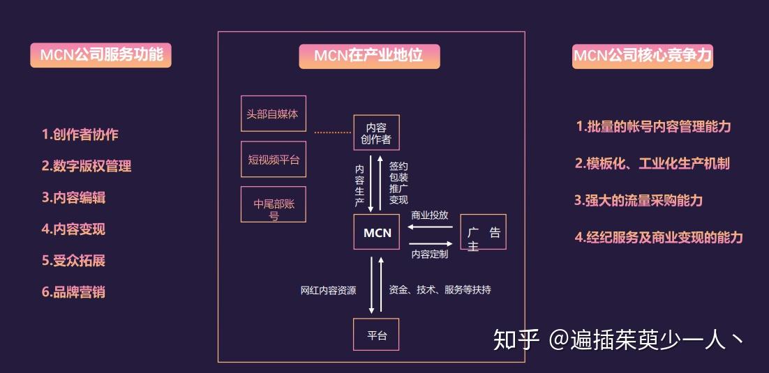 简单教你mcn机构运营方法 - 知乎