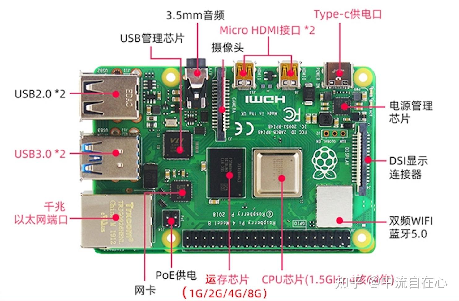 树莓派3bgpio接口图图片