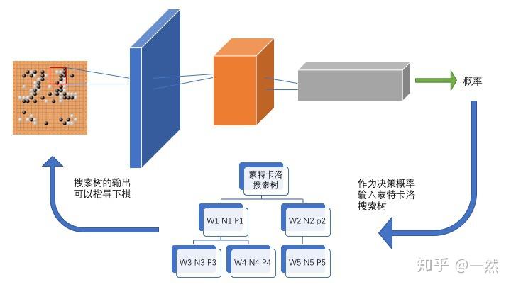 AlphaZero背后的算法原理解析 - 知乎