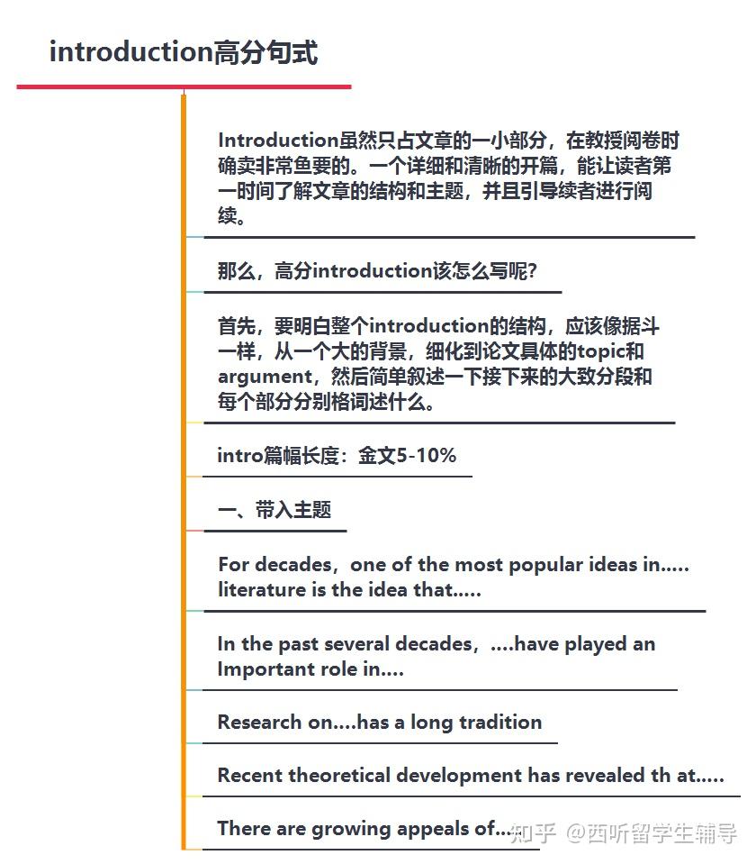 必懂的introduction高分技巧和句型 - 知乎