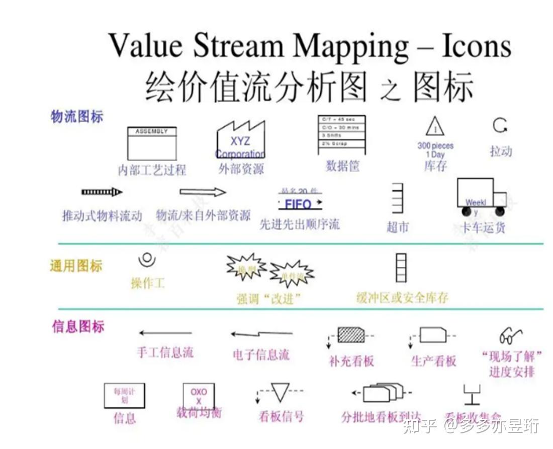 价值流分析 - 知乎
