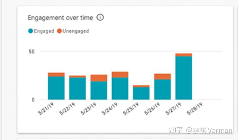 Power Virtual Agents 入门教程 - 知乎