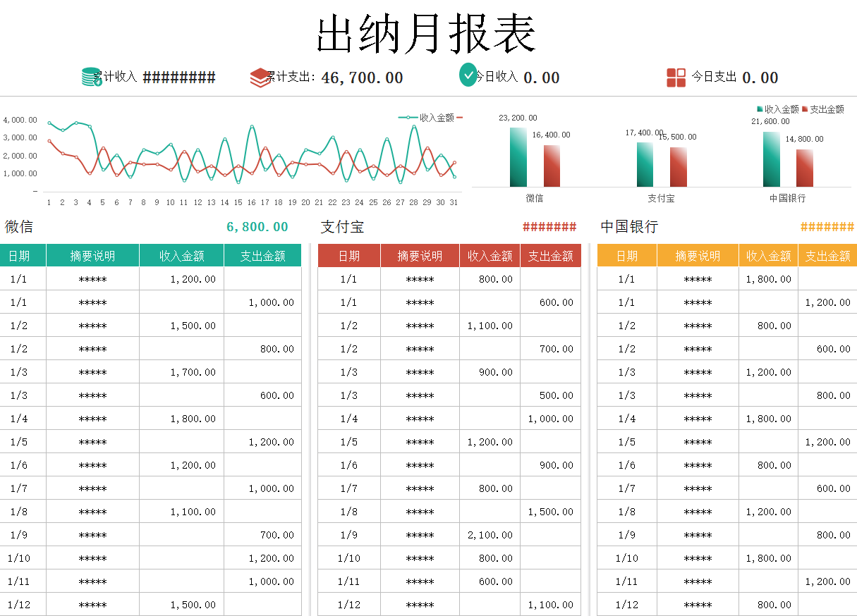 報表出納交接清單表銀行存款餘額調節表公司月度收支記賬表薪酬工資表