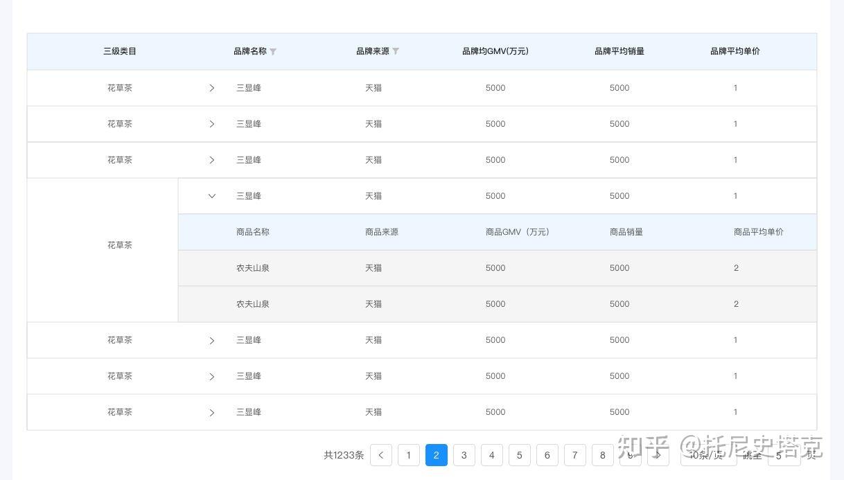 后台产品设计之列表