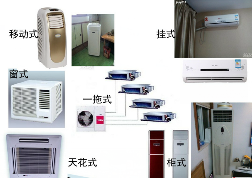 空调有几种类型和图片图片
