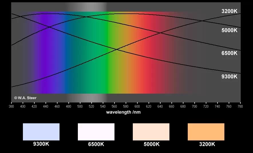 有全光谱的LED灯么? - 知乎