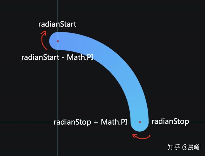 前端高级之路:写一个高逼格可视化“圆环” - 知乎
