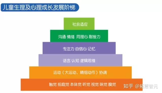 天津自閉症康復感統訓練對孩子的好處與家長的那些誤區