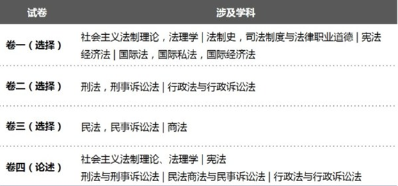 司考心得 复习4个多月考396分过司考 知乎