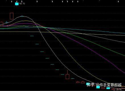 a股人物涨停板敢死队徐翔