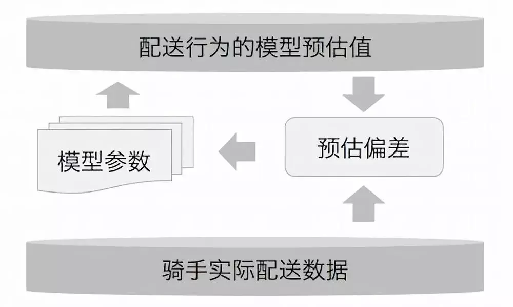 专访美团郝井华深度剖析最后一公里配送的动态优化问题