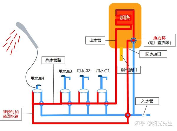 零冷水热水器图解图片