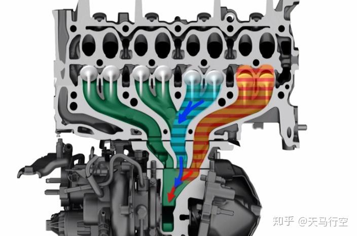 渦輪增壓發動機skyactivg25t開發②硬件設計中