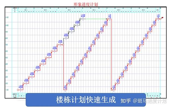 新形势下的工程进度管控难点及项目计划编制阶段常见问题解决方案 - 知乎